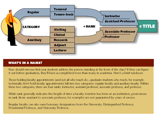 the-tenure-track-continuum-magazine-spring-2003-university-of-utah